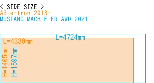 #A3 e-tron 2013- + MUSTANG MACH-E ER AWD 2021-